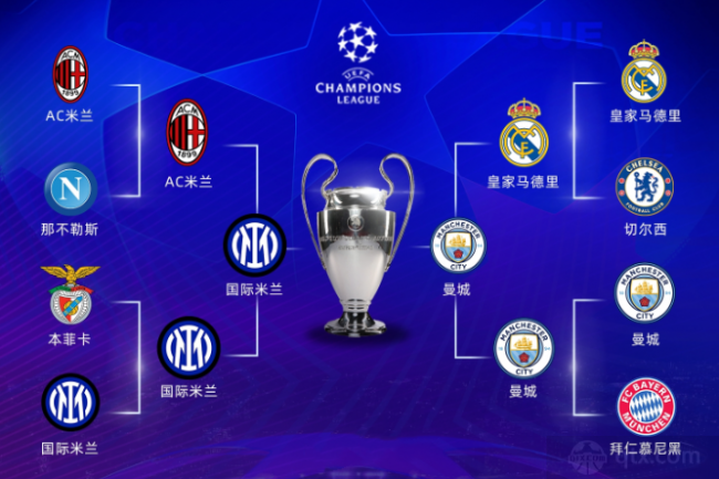 戴维斯等顶 戴维斯等顶